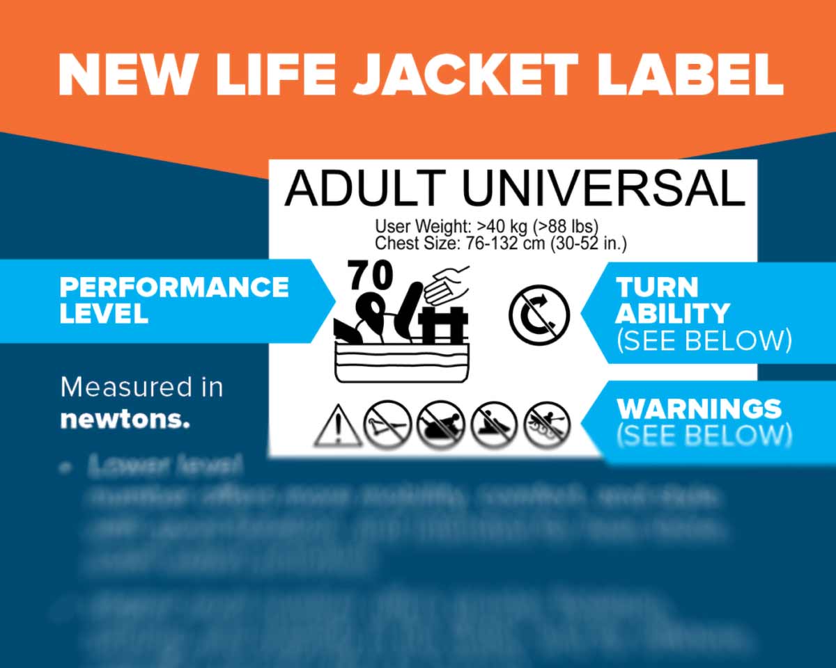 New Life Jacket Label Guide Water Sports Foundation